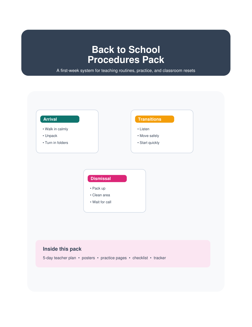 Back to School Procedures Pack preview card
